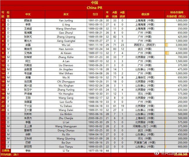 曼联若要出线需战胜拜仁，且同时哥本哈根必须战平加拉塔萨雷。